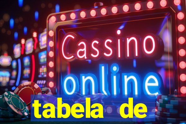 tabela de porcentagem dos slots